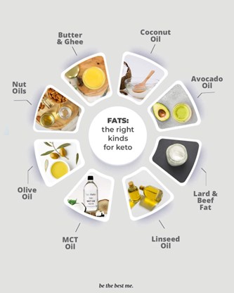 Fats: What are the best choices for your Keto lifestyle?