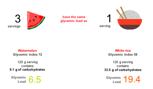 Spotlight On The Glycemic Index A Good Guide To Good Carbs Dietsensor